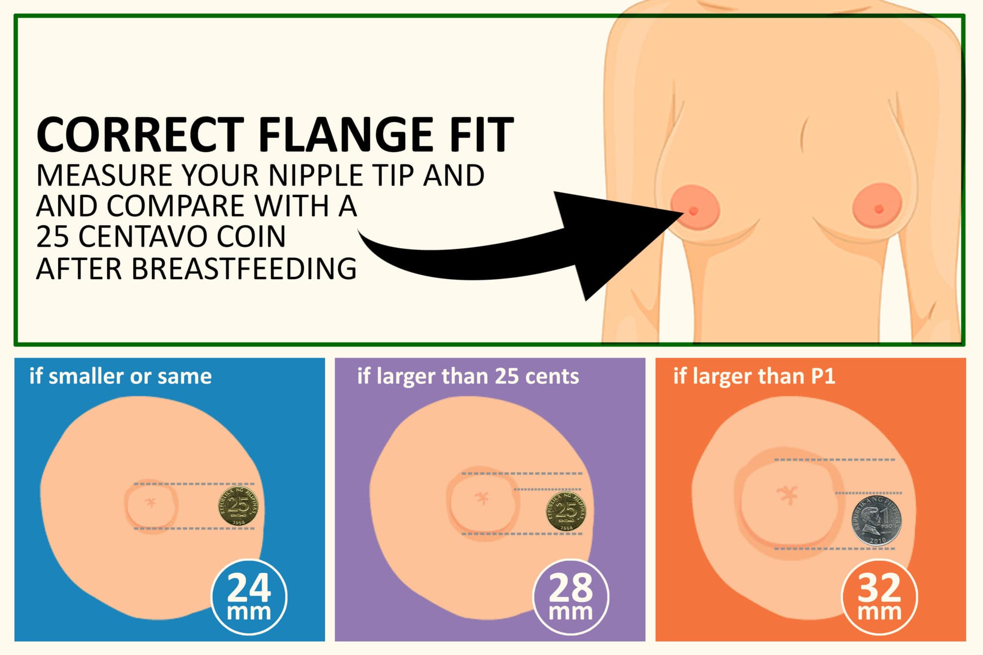 flange fit- bigger