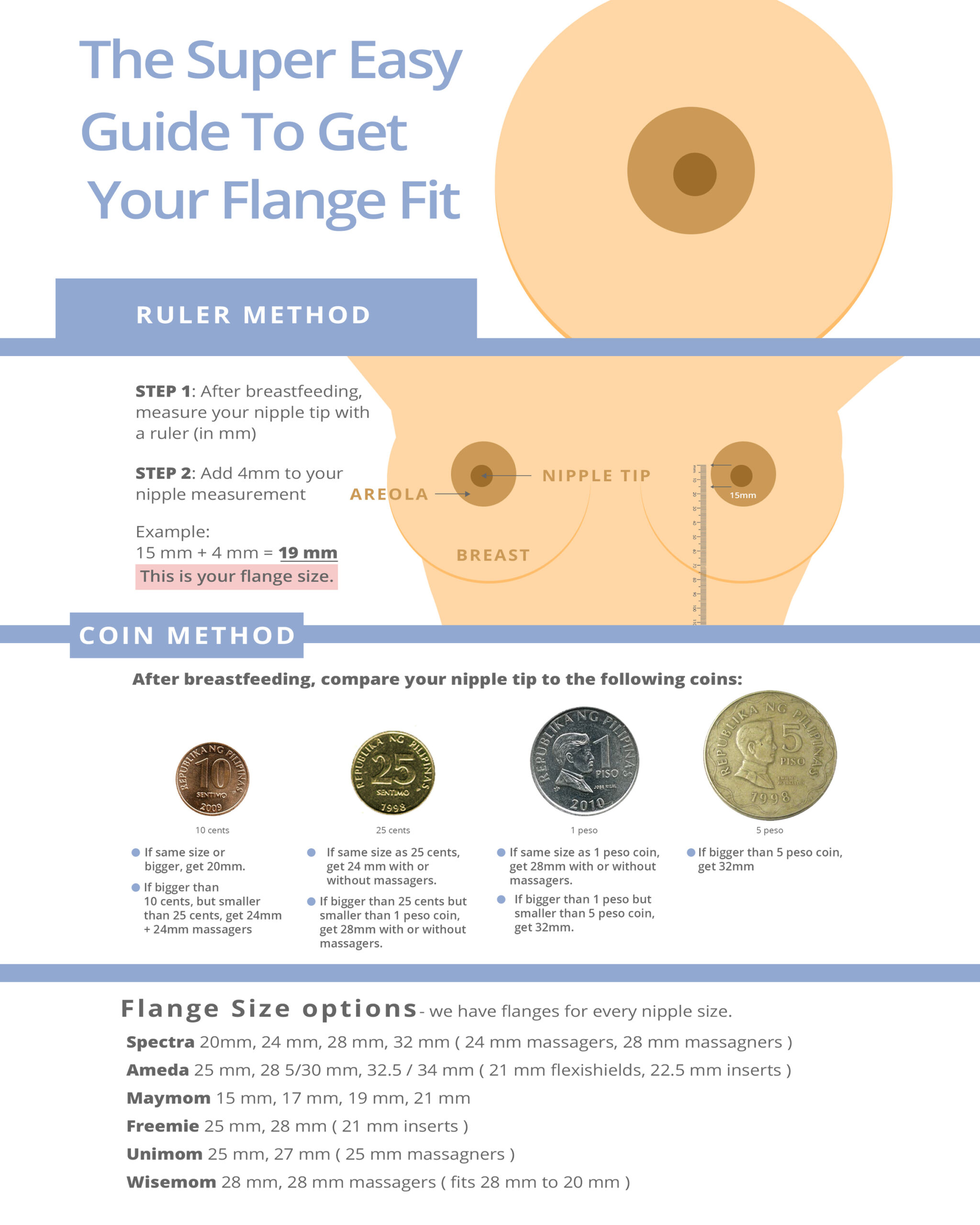 Breast Pump Flange Fit Guide: How to Find the Right Size