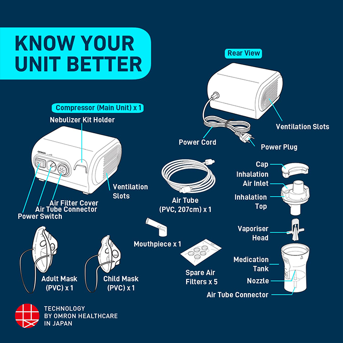 Omron Compressor Nebulizer NE C28 - Babymama